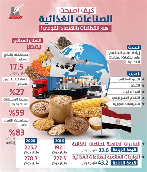 الصناعات الغذائية فى مصر pdf